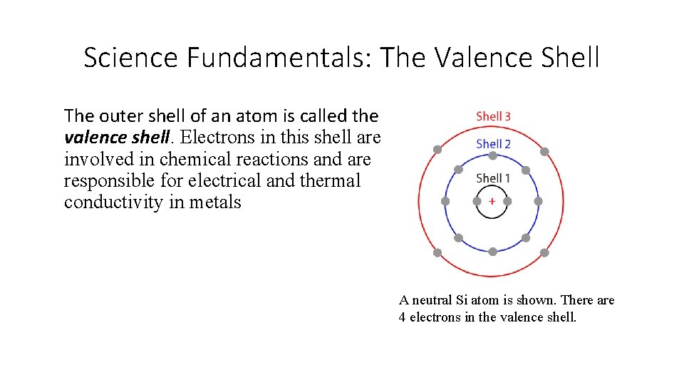 Science Fundamentals: The Valence Shell The outer shell of an atom is called the