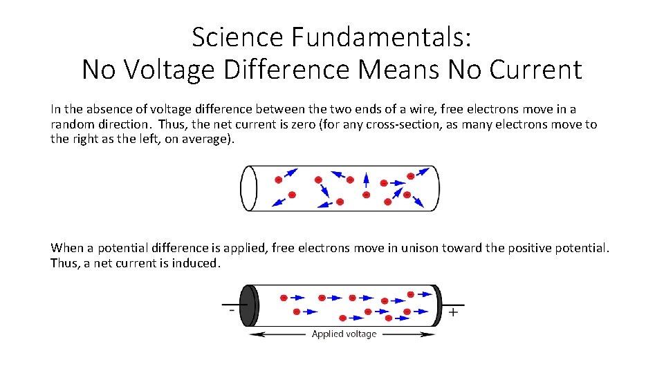 Science Fundamentals: No Voltage Difference Means No Current In the absence of voltage difference