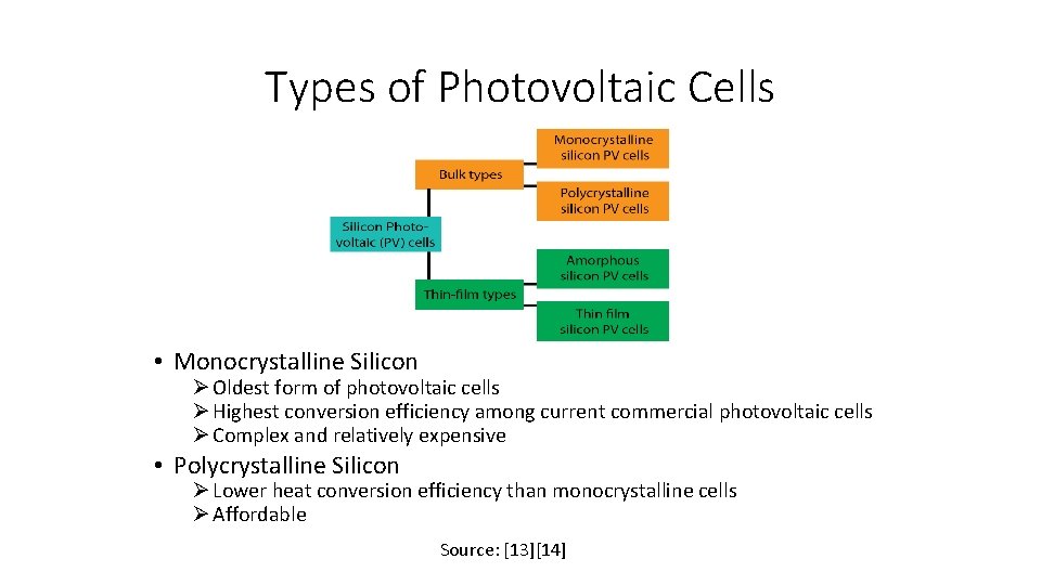 Types of Photovoltaic Cells • Monocrystalline Silicon Ø Oldest form of photovoltaic cells Ø