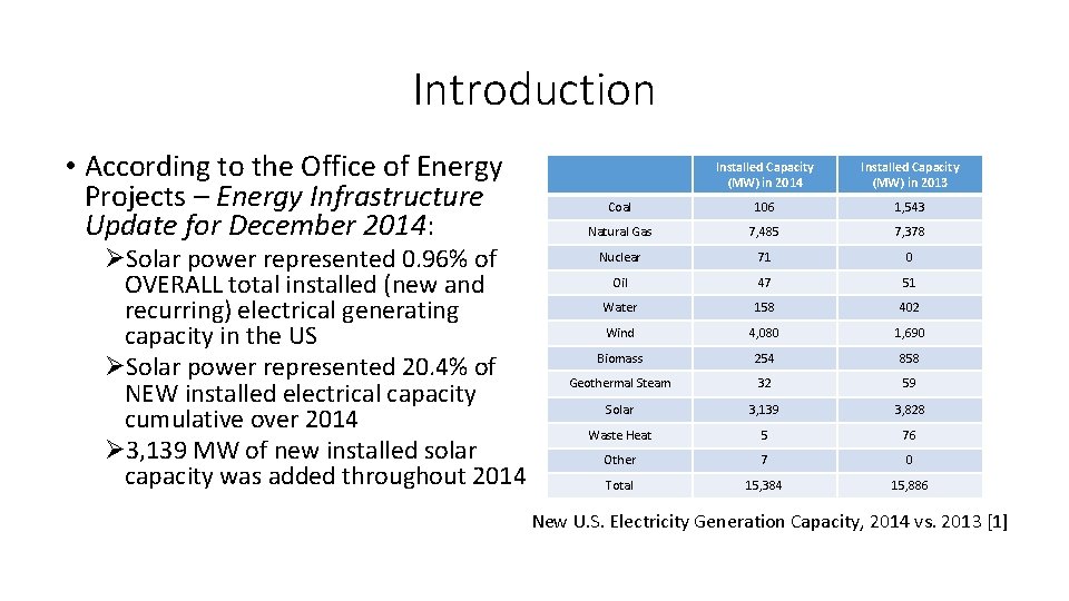 Introduction • According to the Office of Energy Projects – Energy Infrastructure Update for