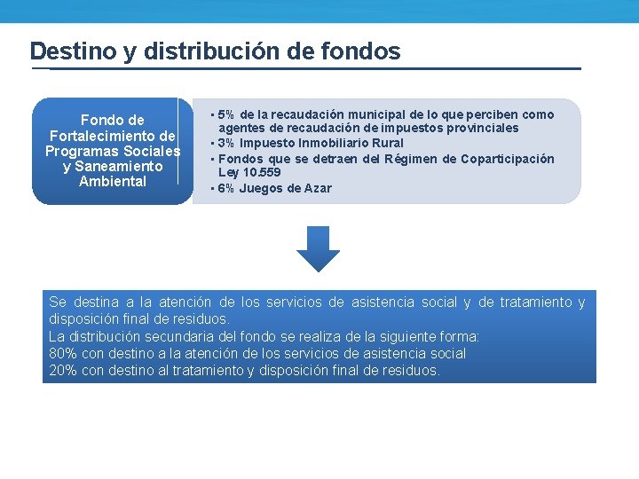 Destino y distribución de fondos Fondo de Fortalecimiento de Programas Sociales y Saneamiento Ambiental