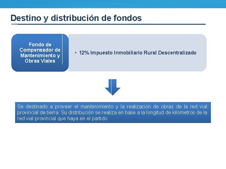 Destino y distribución de fondos Fondo de Compensador de Mantenimiento y Obras Viales •