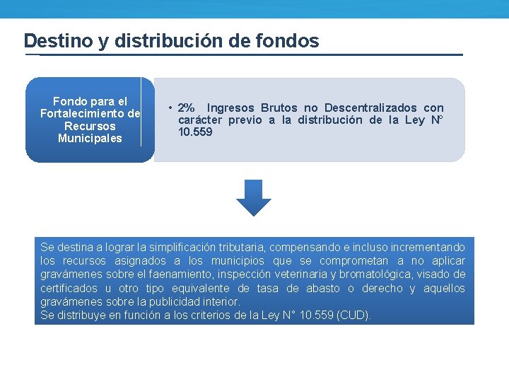 Destino y distribución de fondos Fondo para el Fortalecimiento de Recursos Municipales • 2%