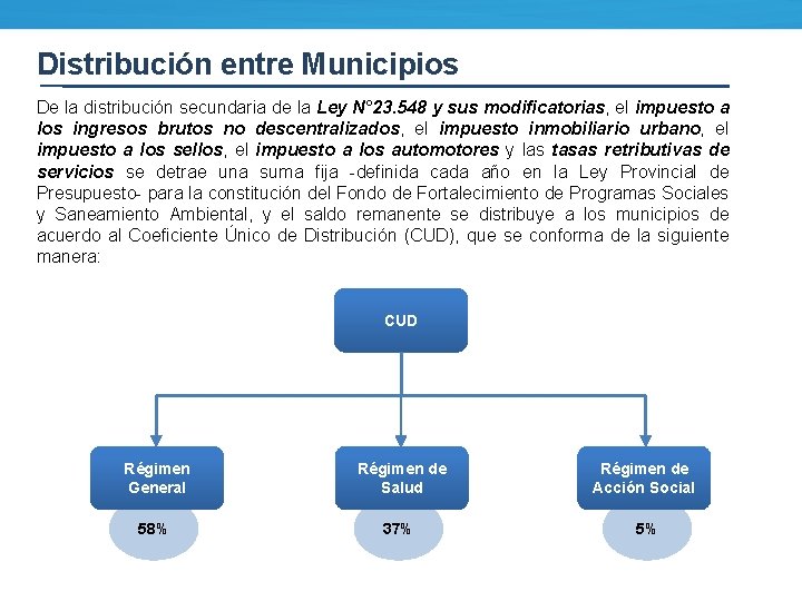 Distribución entre Municipios De la distribución secundaria de la Ley N° 23. 548 y