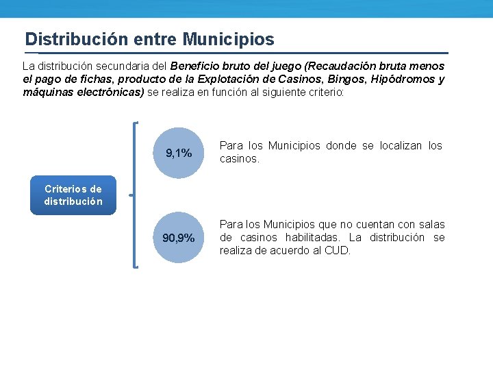 Distribución entre Municipios La distribución secundaria del Beneficio bruto del juego (Recaudación bruta menos
