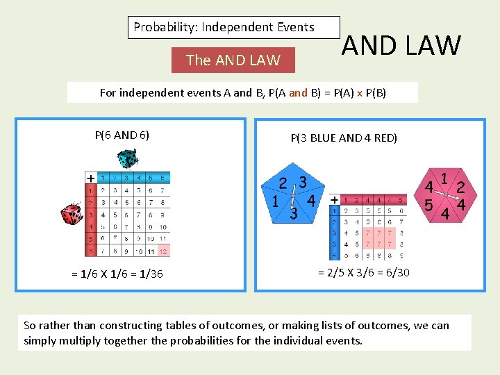 Probability: Independent Events The AND LAW For independent events A and B, P(A and