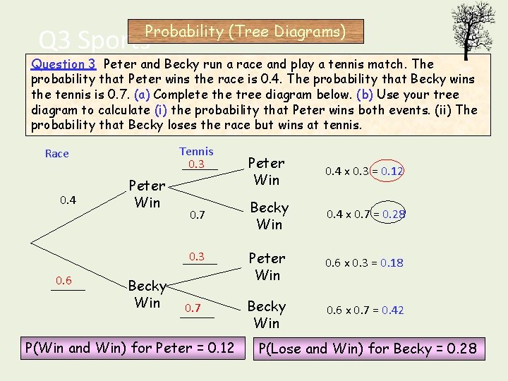 Probability (Tree Diagrams) Q 3 Sports Question 3 Peter and Becky run a race Probability (Tree Diagrams) Q 3 Sports Question 3 Peter and Becky run a race