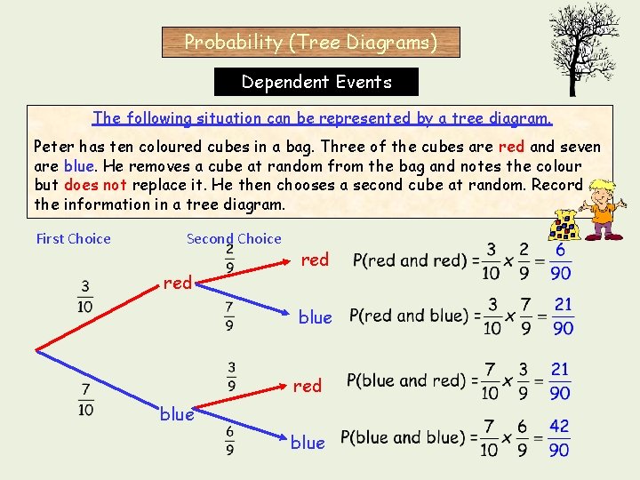 Probability (Tree Diagrams) Dependent Events The following situation can be represented by a tree Probability (Tree Diagrams) Dependent Events The following situation can be represented by a tree