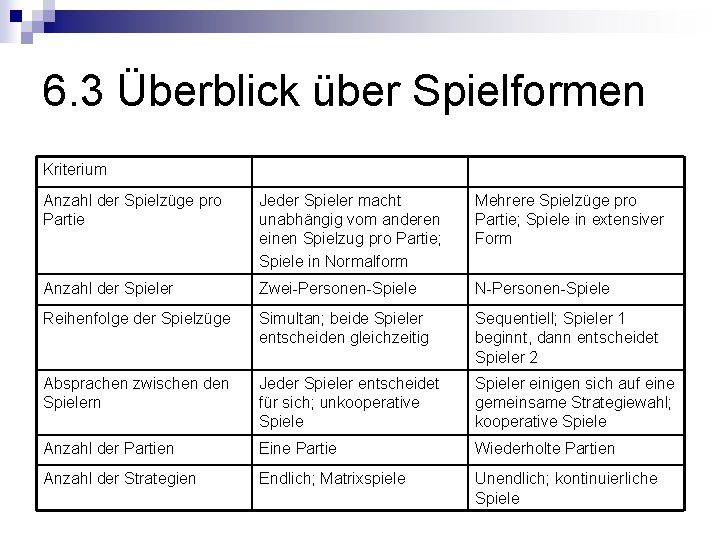 6. 3 Überblick über Spielformen Kriterium Anzahl der Spielzüge pro Partie Jeder Spieler macht