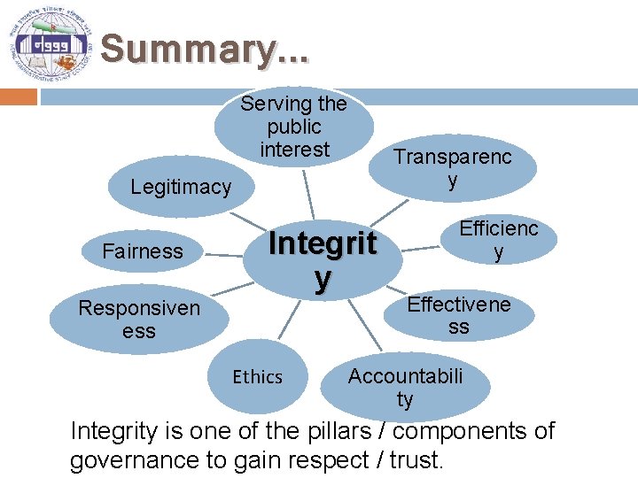 Summary. . . Serving the public interest Legitimacy Fairness Responsiven ess Integrit y Ethics