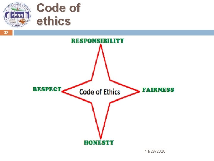 32 Code of ethics 11/29/2020 