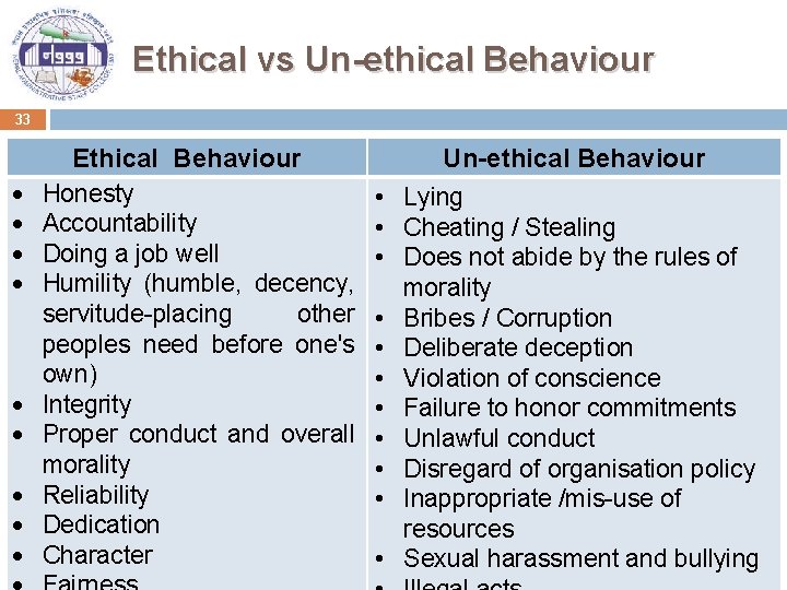 Ethical vs Un-ethical Behaviour 33 Ethical Behaviour Honesty Accountability Doing a job well Humility