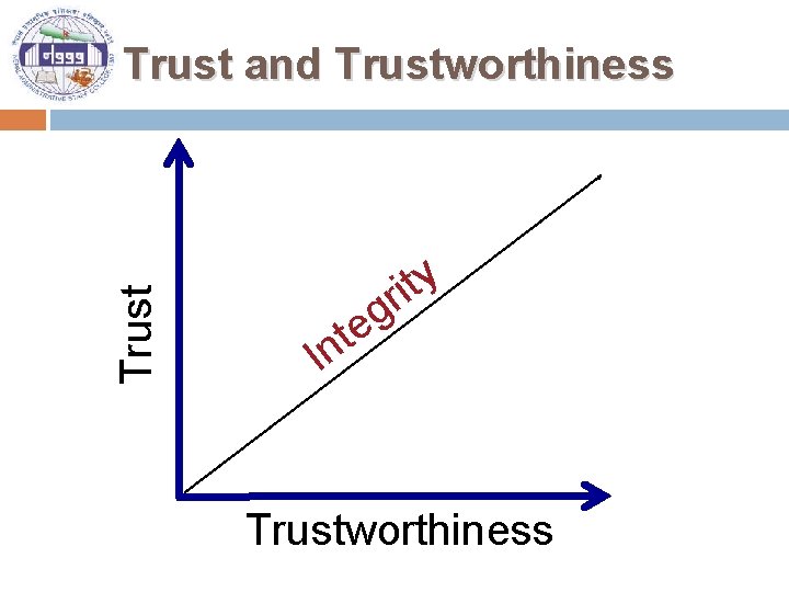Trust and Trustworthiness ir ty g e t In Trustworthiness 