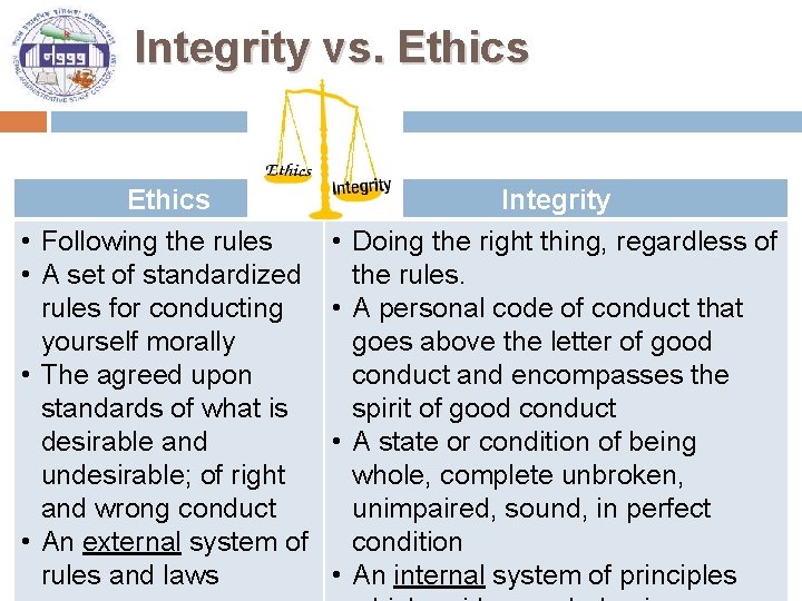 Integrity vs. Ethics • • Ethics Following the rules A set of standardized rules