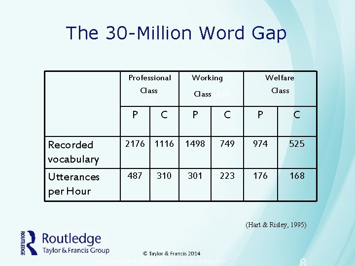 The 30 -Million Word Gap Professional Class P C Working Welfare Class P C