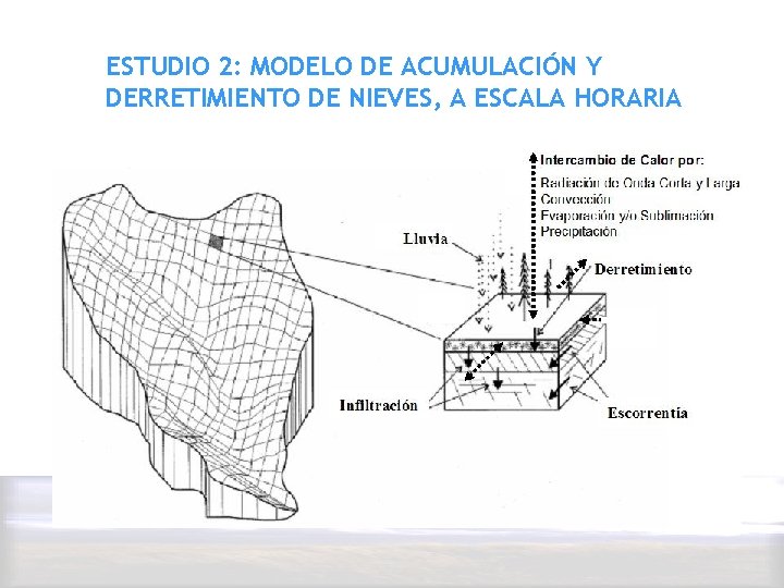 ESTUDIO 2: MODELO DE ACUMULACIÓN Y DERRETIMIENTO DE NIEVES, A ESCALA HORARIA 