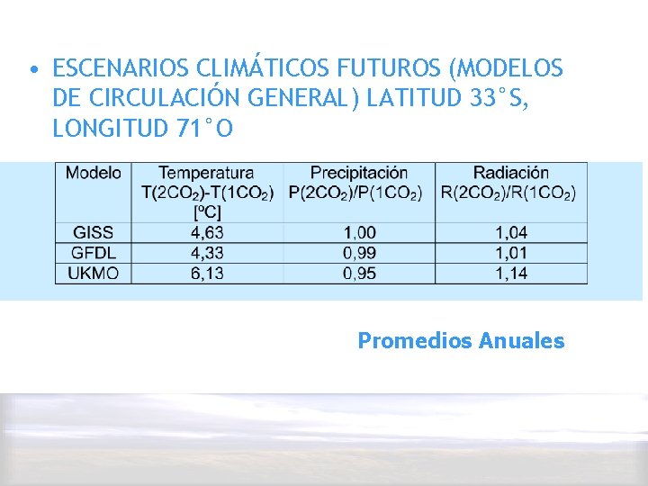  • ESCENARIOS CLIMÁTICOS FUTUROS (MODELOS DE CIRCULACIÓN GENERAL) LATITUD 33°S, LONGITUD 71°O Promedios