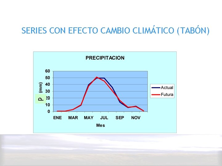 P SERIES CON EFECTO CAMBIO CLIMÁTICO (TABÓN) 