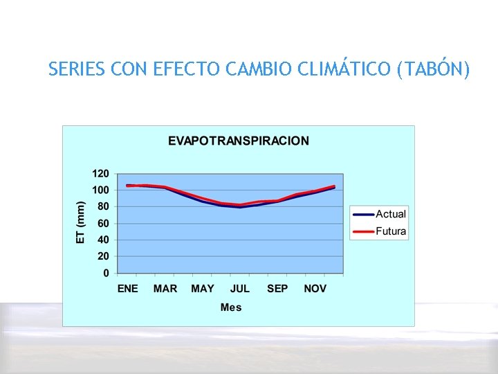 SERIES CON EFECTO CAMBIO CLIMÁTICO (TABÓN) 