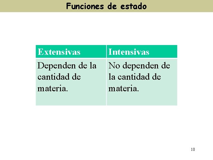 Funciones de estado Extensivas Dependen de la cantidad de materia. Intensivas No dependen de