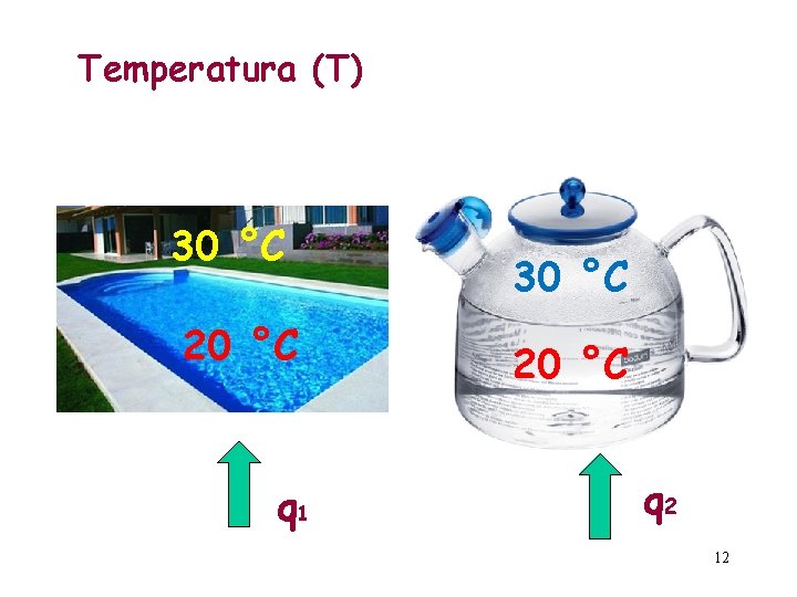 Temperatura (T) 30 °C 20 °C q 1 30 °C 20 °C q 2