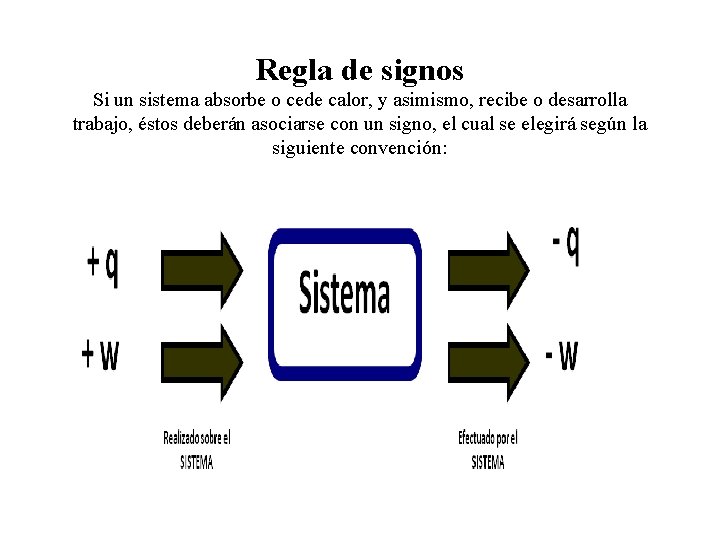 Regla de signos Si un sistema absorbe o cede calor, y asimismo, recibe o