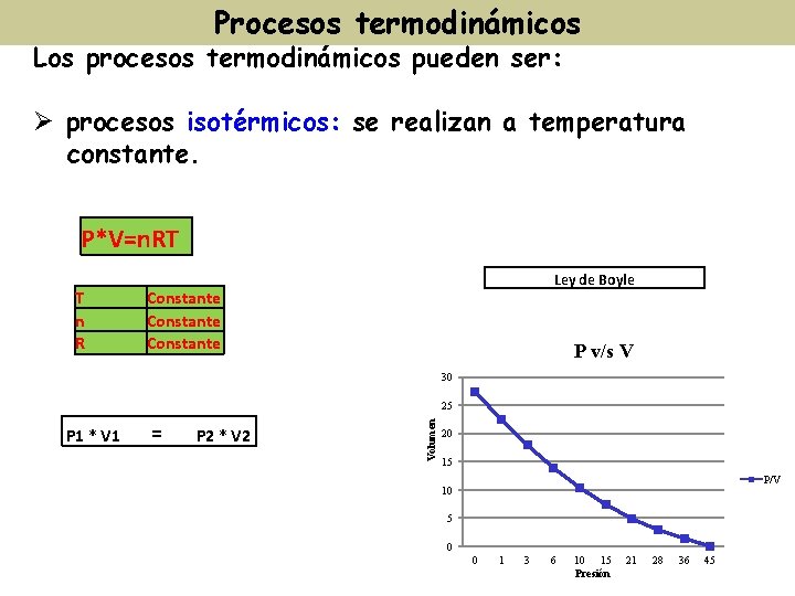 Procesos termodinámicos Los procesos termodinámicos pueden ser: Ø procesos isotérmicos: se realizan a temperatura