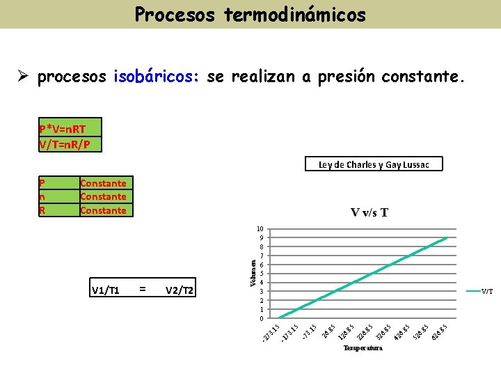 Procesos termodinámicos Ø procesos isobáricos: se realizan a presión constante. P*V=n. RT V/T=n. R/P