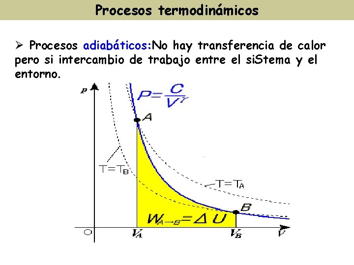 Procesos termodinámicos Ø Procesos adiabáticos: No hay transferencia de calor pero si intercambio de Procesos termodinámicos Ø Procesos adiabáticos: No hay transferencia de calor pero si intercambio de