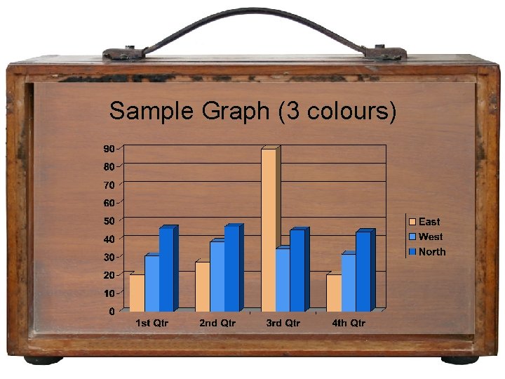 Sample Graph (3 colours) 