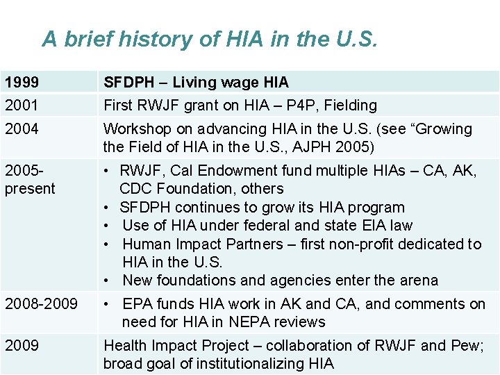 A brief history of HIA in the U. S. 1999 SFDPH – Living wage