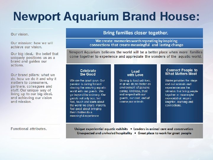 Newport Aquarium Brand House: 