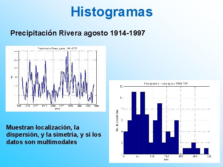 Histogramas Precipitación Rivera agosto 1914 -1997 Muestran localización, la dispersión, y la simetría, y