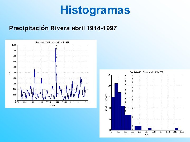 Histogramas Precipitación Rivera abril 1914 -1997 