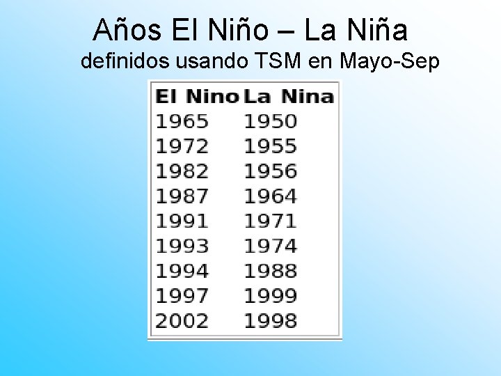 Años El Niño – La Niña definidos usando TSM en Mayo-Sep 