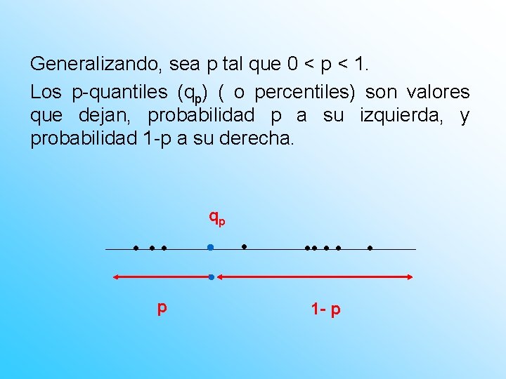 Generalizando, sea p tal que 0 < p < 1. Los p-quantiles (qp) (