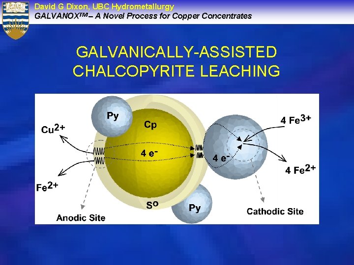 David G Dixon, UBC Hydrometallurgy GALVANOXTM – A Novel Process for Copper Concentrates GALVANICALLY-ASSISTED