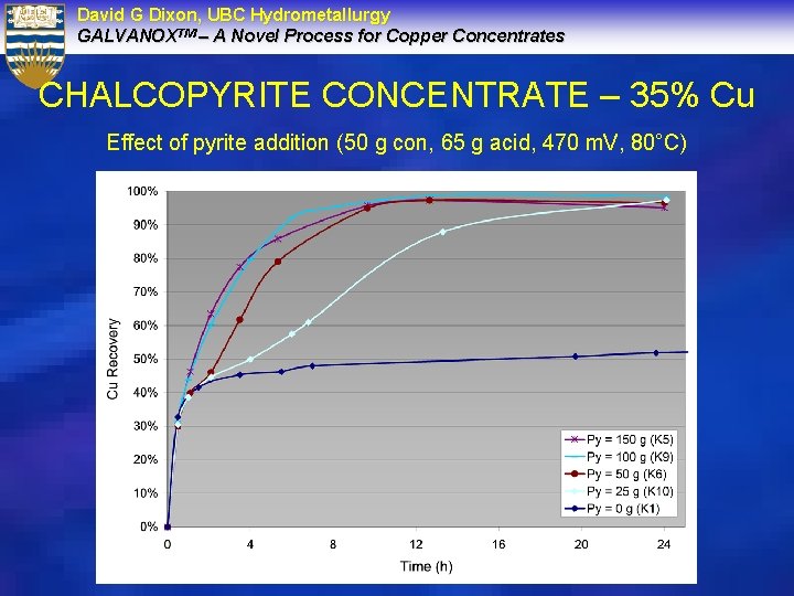 David G Dixon, UBC Hydrometallurgy GALVANOXTM – A Novel Process for Copper Concentrates CHALCOPYRITE