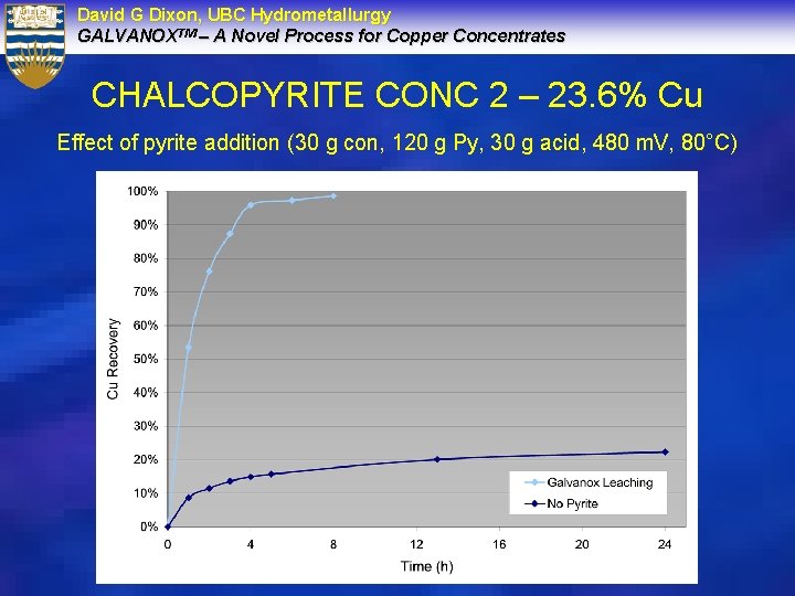 David G Dixon, UBC Hydrometallurgy GALVANOXTM – A Novel Process for Copper Concentrates CHALCOPYRITE