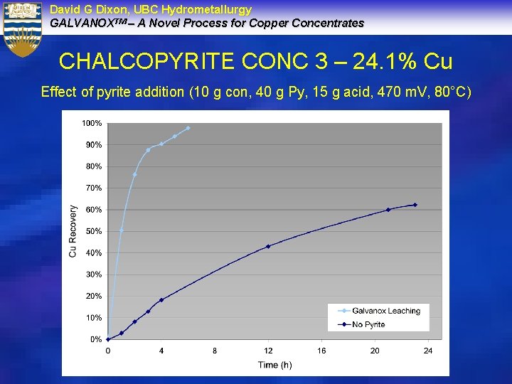 David G Dixon, UBC Hydrometallurgy GALVANOXTM – A Novel Process for Copper Concentrates CHALCOPYRITE