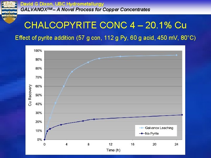 David G Dixon, UBC Hydrometallurgy GALVANOXTM – A Novel Process for Copper Concentrates CHALCOPYRITE