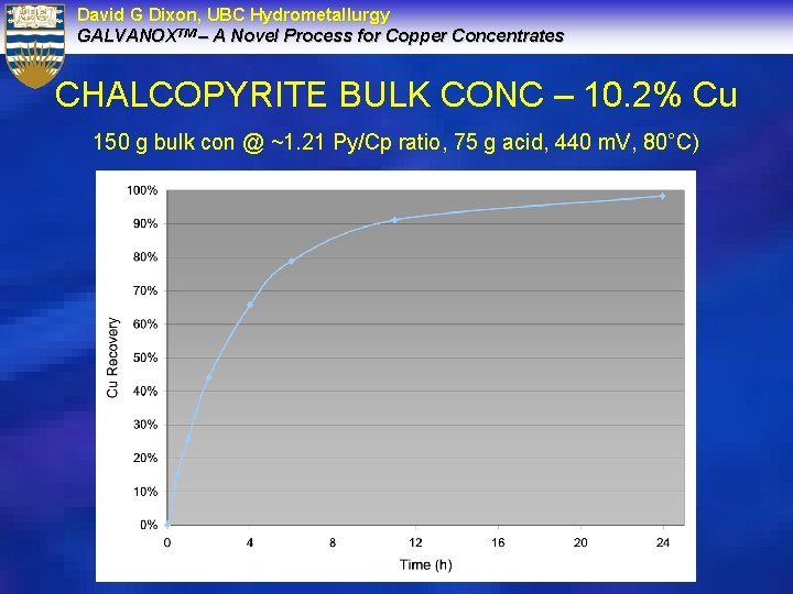 David G Dixon, UBC Hydrometallurgy GALVANOXTM – A Novel Process for Copper Concentrates CHALCOPYRITE