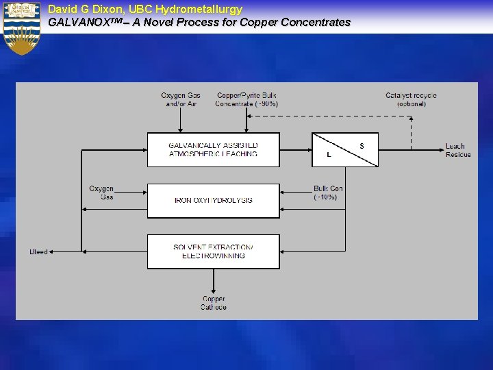 David G Dixon, UBC Hydrometallurgy GALVANOXTM – A Novel Process for Copper Concentrates 