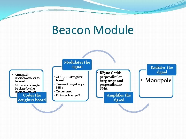 Beacon Module Modulates the signal • Atmega 8 microcontroller to be used • Morse