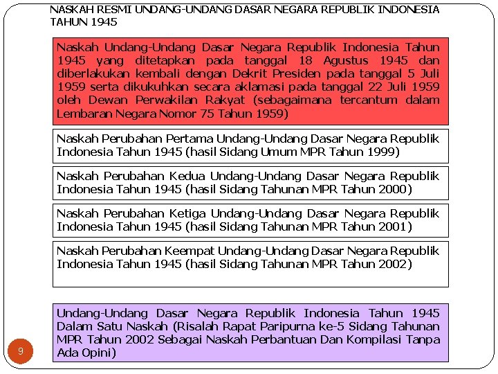 NASKAH RESMI UNDANG-UNDANG DASAR NEGARA REPUBLIK INDONESIA TAHUN 1945 Naskah Undang-Undang Dasar Negara Republik