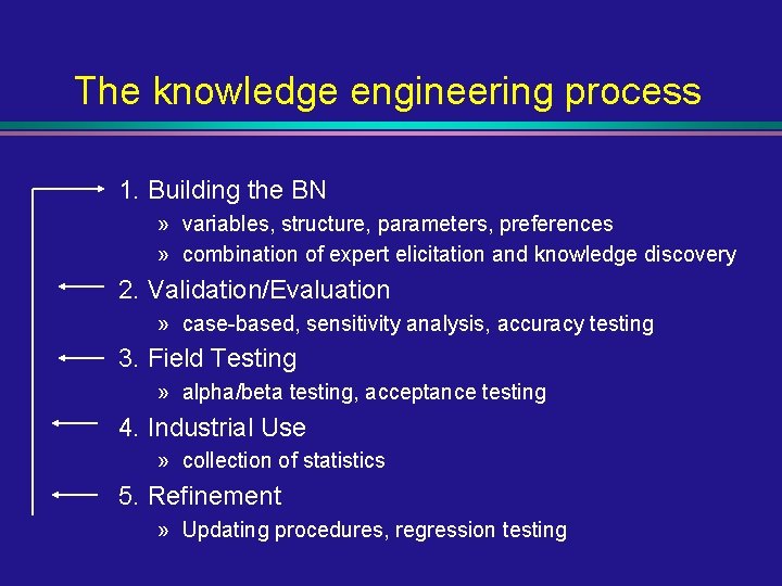 The knowledge engineering process 1. Building the BN » variables, structure, parameters, preferences »