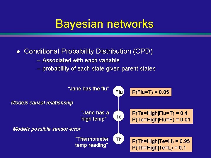 Bayesian networks l Conditional Probability Distribution (CPD) – Associated with each variable – probability