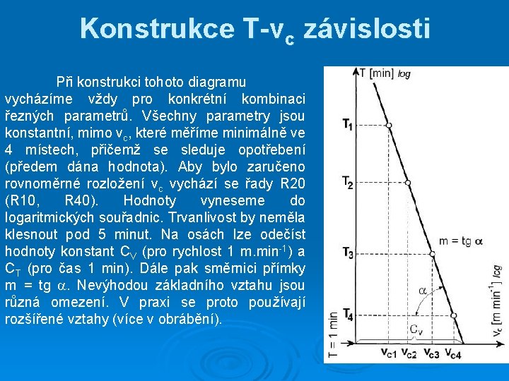 Konstrukce T-vc závislosti Při konstrukci tohoto diagramu vycházíme vždy pro konkrétní kombinaci řezných parametrů.