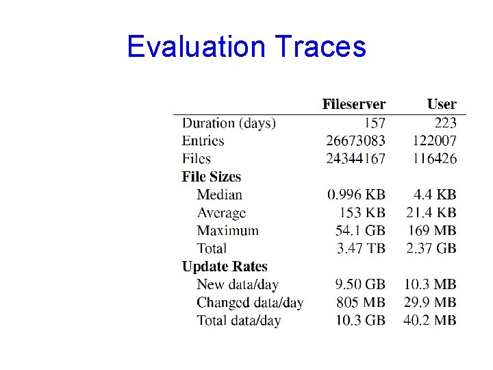 Evaluation Traces 