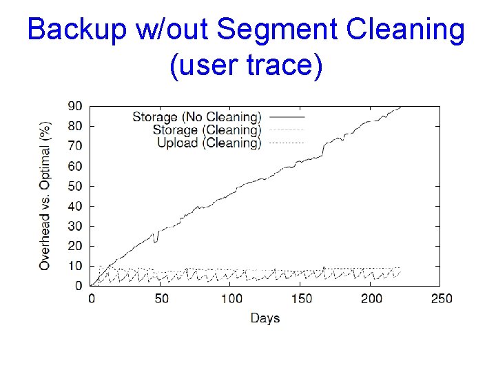 Backup w/out Segment Cleaning (user trace) 